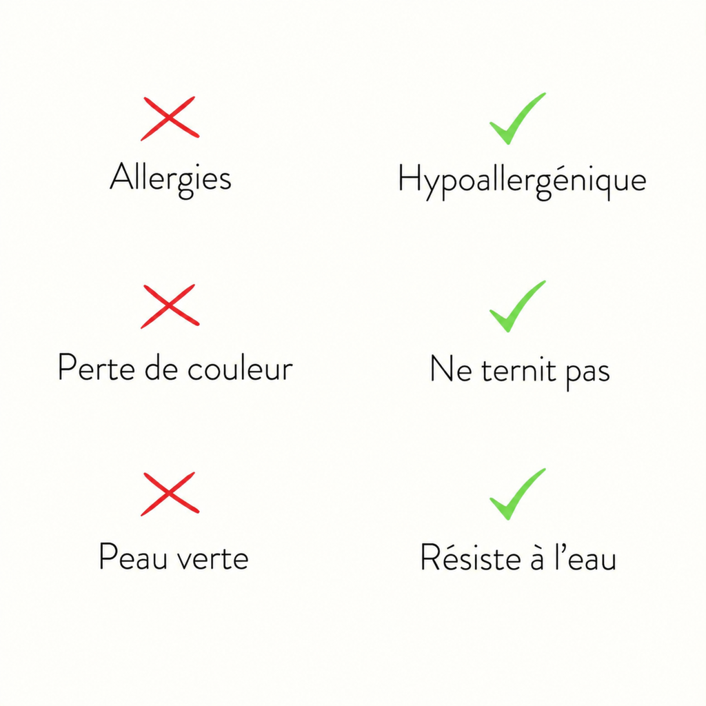 Hypoallergénique, ne ternit pas, résiste à l’eau